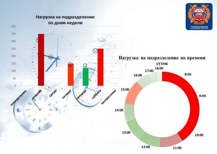 Жителям Кукморского района рассказали, по каким дням недели лучше обращаться за госуслугами 