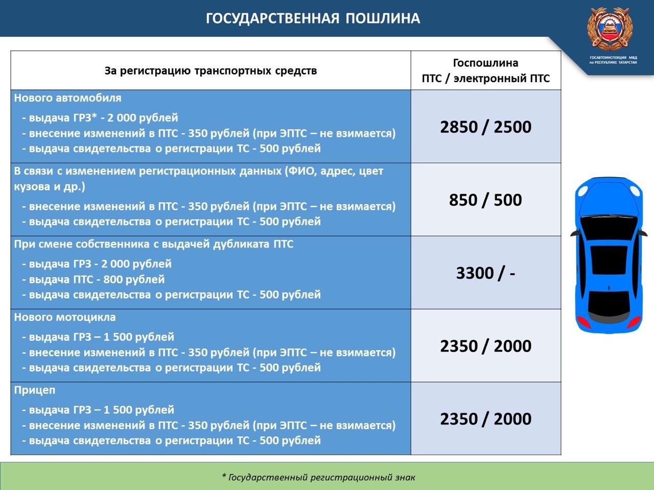 Кукморским автомобилистам рассказали о стоимости госпошлин и как зарегистрировать транспортное средство в ГАИ