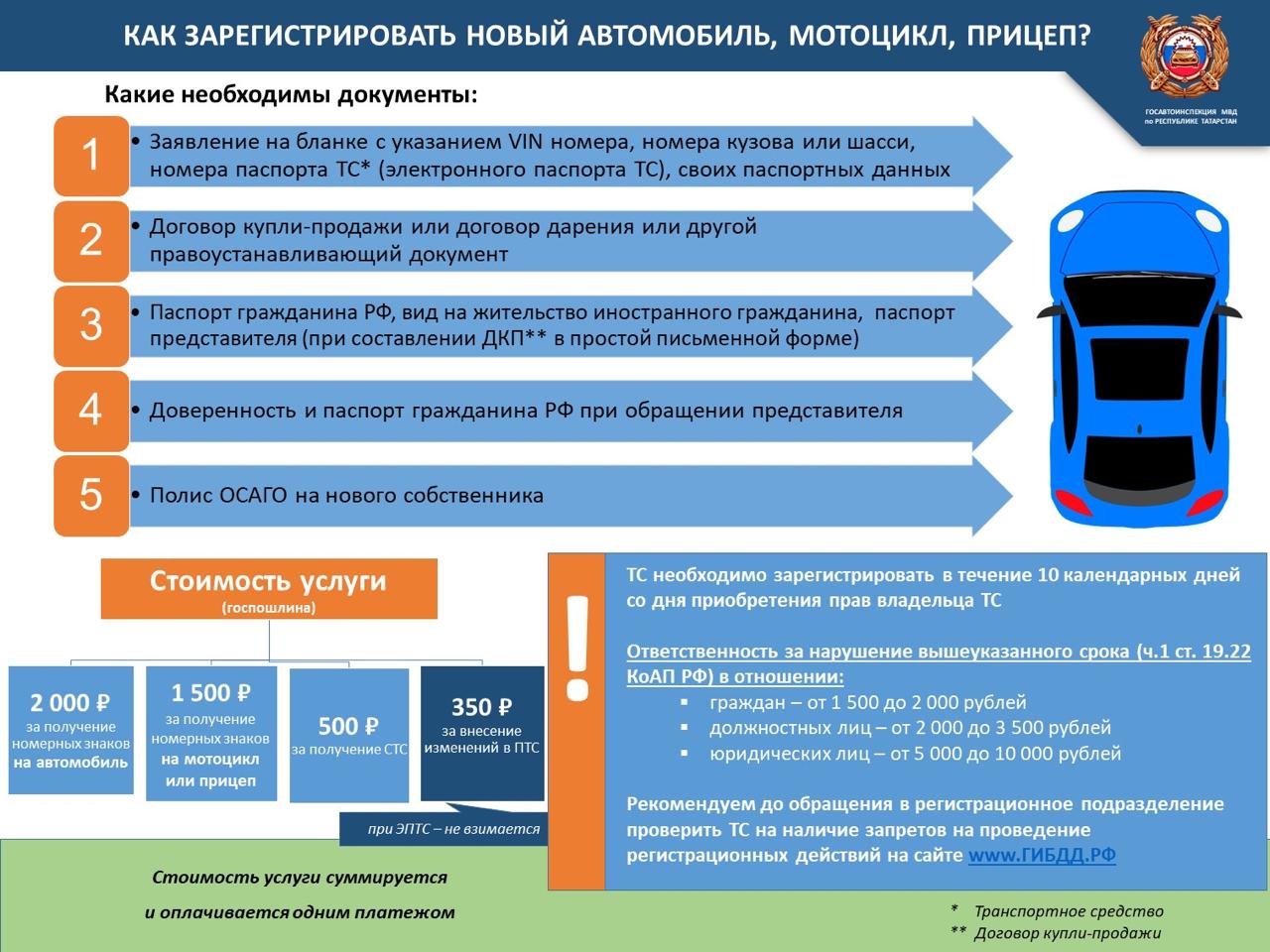 Кукморским автомобилистам рассказали о стоимости госпошлин и как зарегистрировать транспортное средство в ГАИ