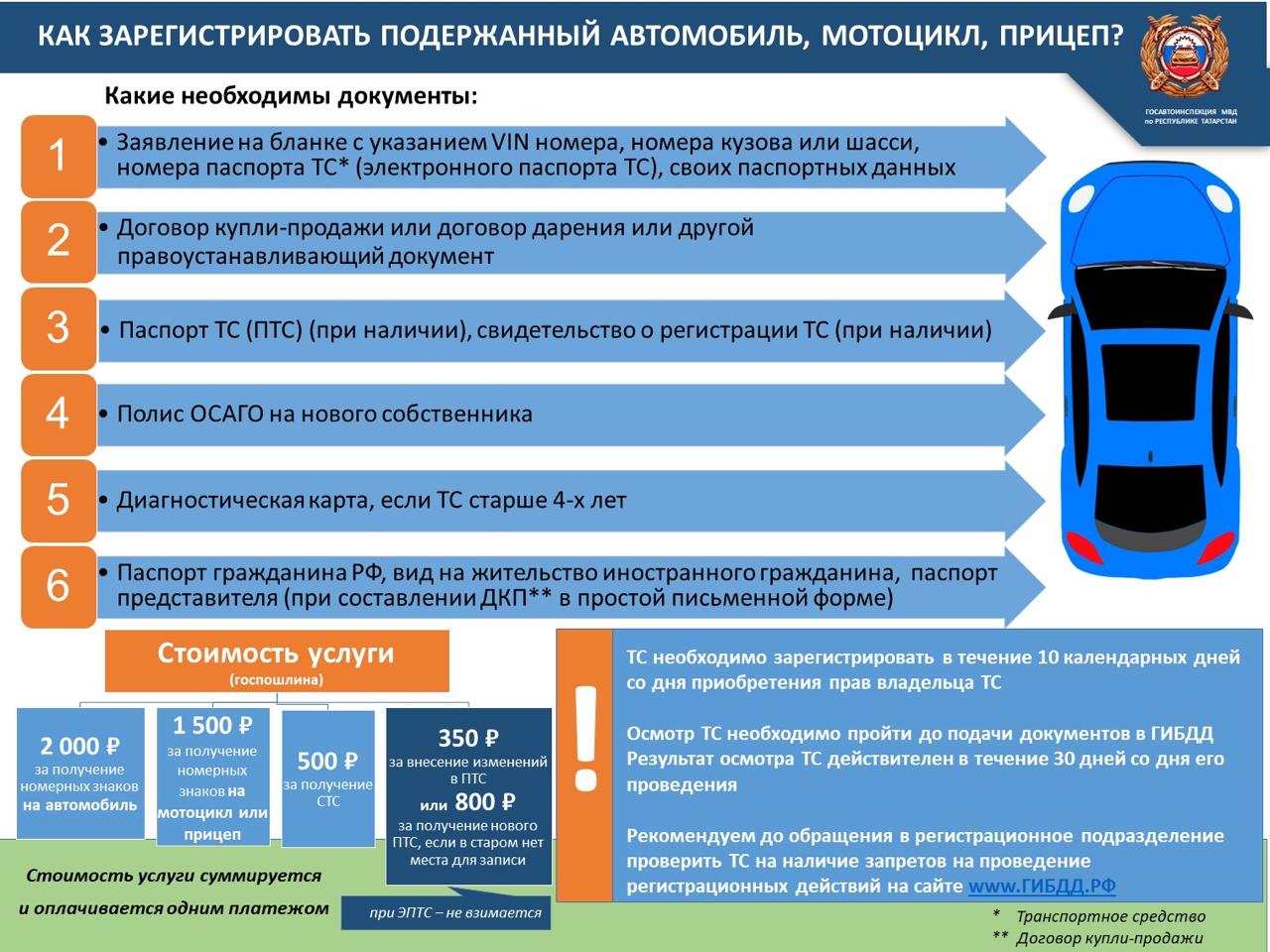 Кукморским автомобилистам рассказали о стоимости госпошлин и как зарегистрировать транспортное средство в ГАИ