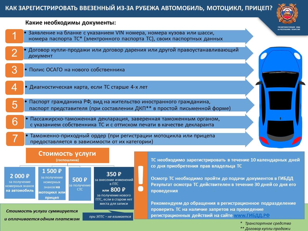 Кукморским автомобилистам рассказали о стоимости госпошлин и как зарегистрировать транспортное средство в ГАИ