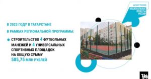 2023 елда Татарстанда илкүләм проект буенча 4 футбол манежы һәм 4 универсаль спорт мәйданчыгы төзеләчәк