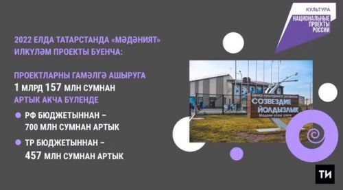 Татарстанда 2022 елда «Мәдәният» илкүләм проектына миллиард сумнан артык юнәлдерелгән