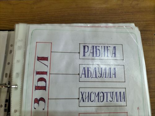 Купка авылыннан Зиннәтовлар гаиләсе 13 буынны үз эченә алган шәҗәрә ясаган