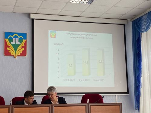Бүген дүртенче чакырылыш Кукмара район Советының егерме бишенче утырышы булды