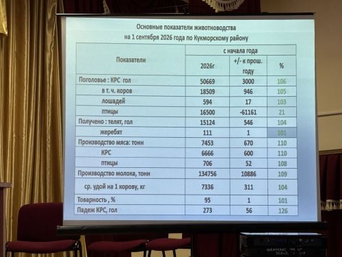 В Кукморском районе закладывают основу будущего урожая