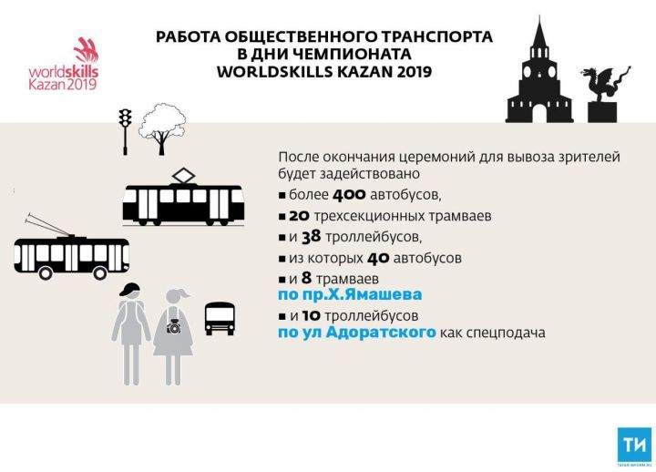В дни открытия и закрытия WorldSkills общественный транспорт будет ходить до 23.30