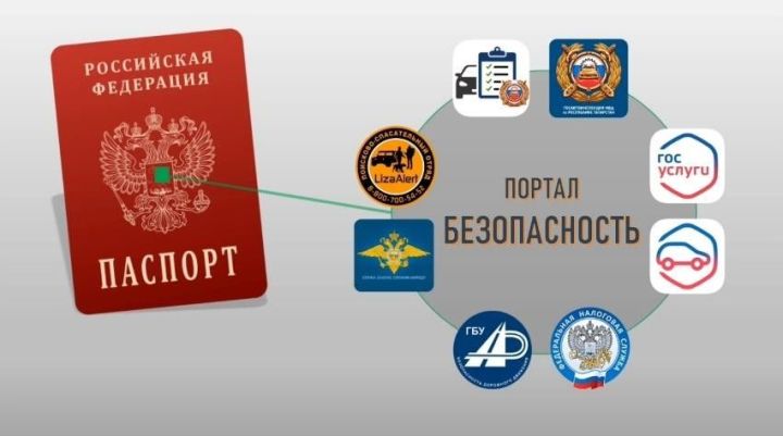 ГАИ Татарстана разработала портал «Безопасность» с дополненной реальностью