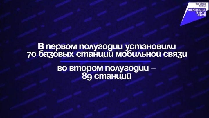 В Татарстане к концу 2025 года по нацпроекту установят 159 базовых станций