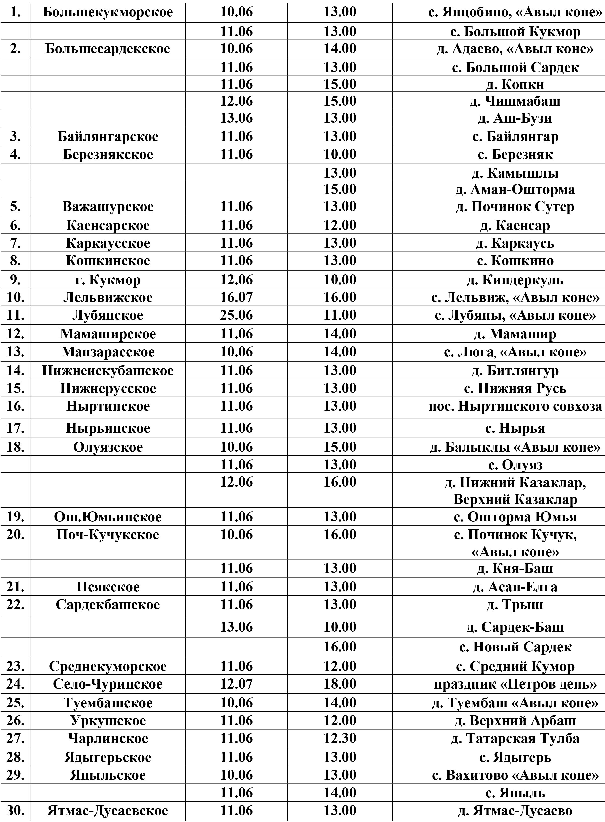 2023 какой год башкортостан. График сабантуев 2022 Башкортостан. Расписание Сабантуй Спутник. Опубликован график празднования Сабантуя в деревнях Арского района. Расписание Сабантуя в Чайке.