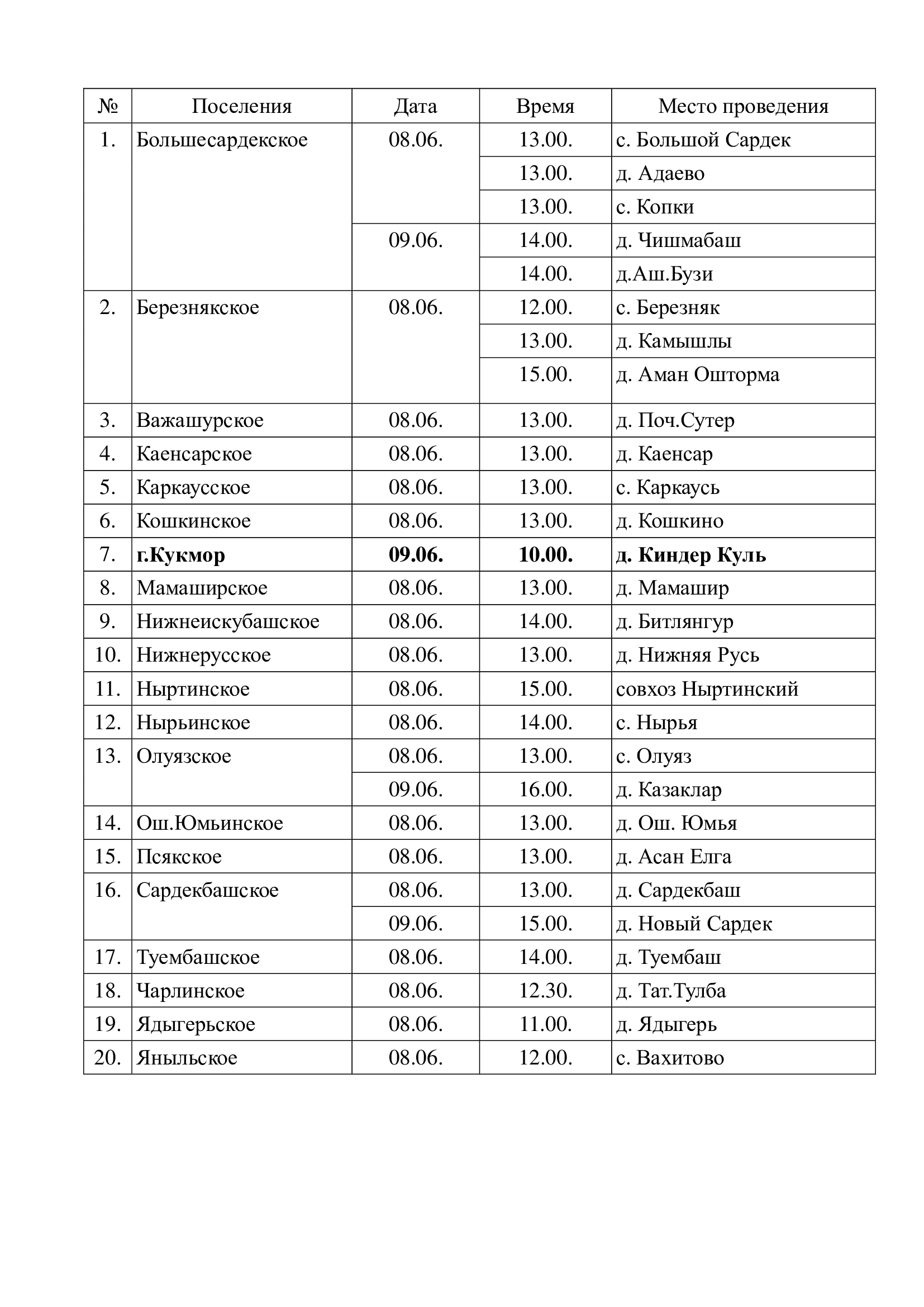 Стали известны даты проведения Сабантуя в Кукморском районе 