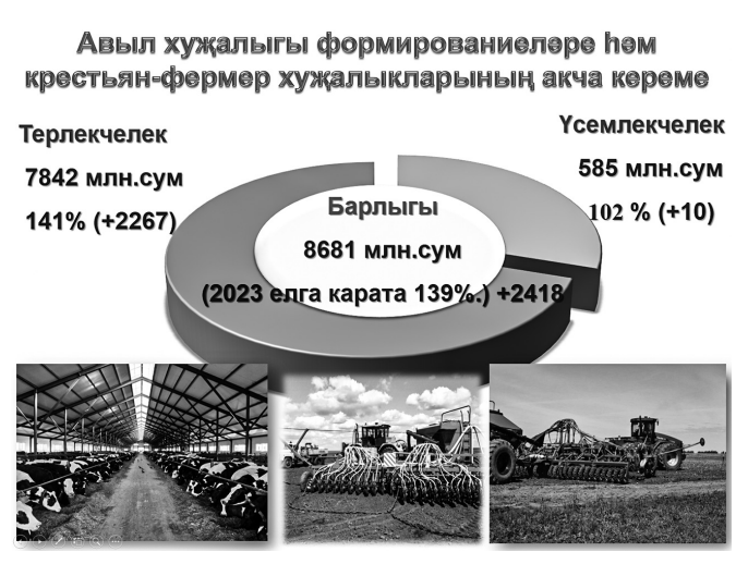 Кукмара районында авыл хуҗалыгы тармагында еллык эшкә йомгак ясалды