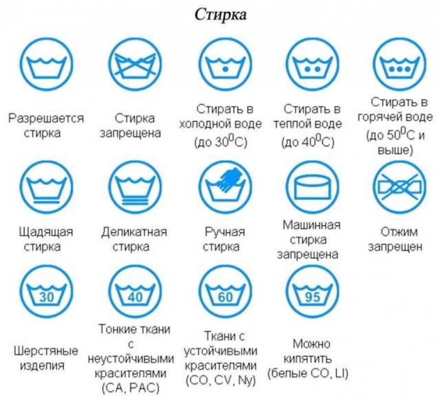 Как стирать вещи. Стиральные значки. Значок деликатной стирки на одежде. Ручная и Машинная стирка. Деликатная стирка значок.