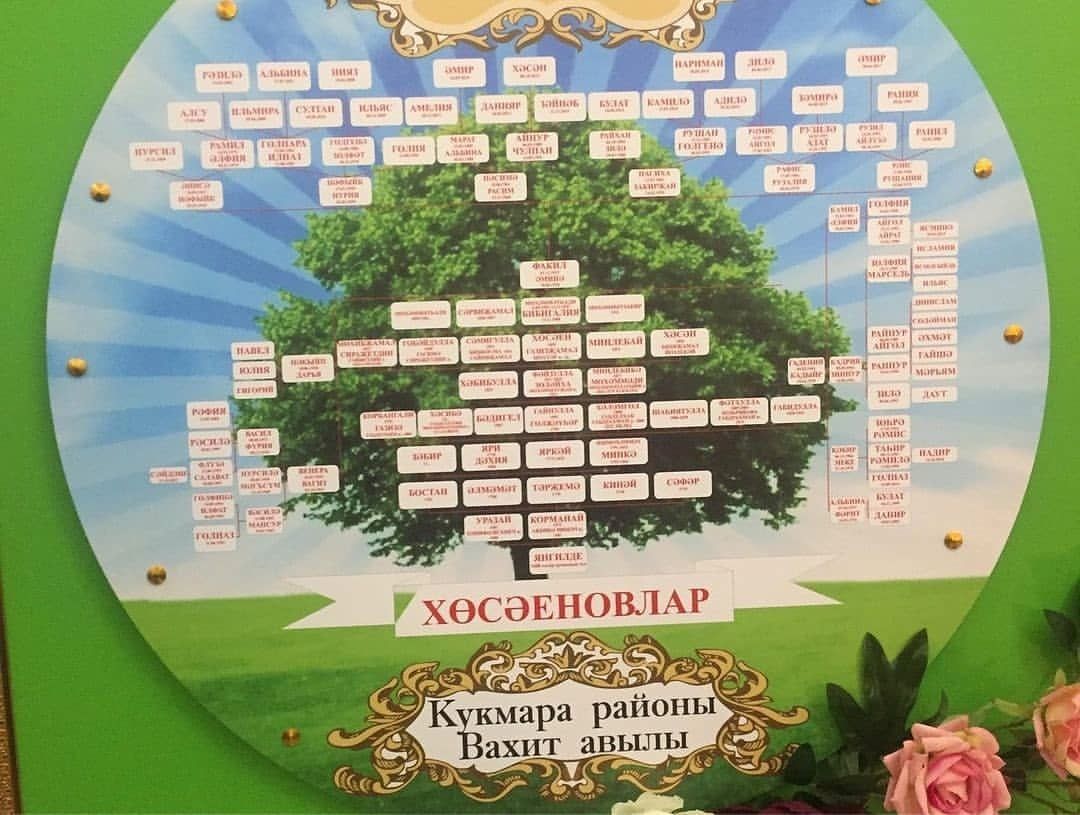 В Кукморе выбрали победителя муниципального этапа конкурса родословной «Эхо веков в истории семьи»&nbsp;