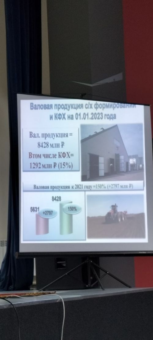 Олыяз авылында районның крестьян-фермер хуҗалыклары конференциясе үтте