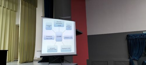Олыяз авылында районның крестьян-фермер хуҗалыклары конференциясе үтте