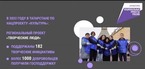 В Татарстане на нацпроект «Культура» в 2022 год направили более миллиарда рублей