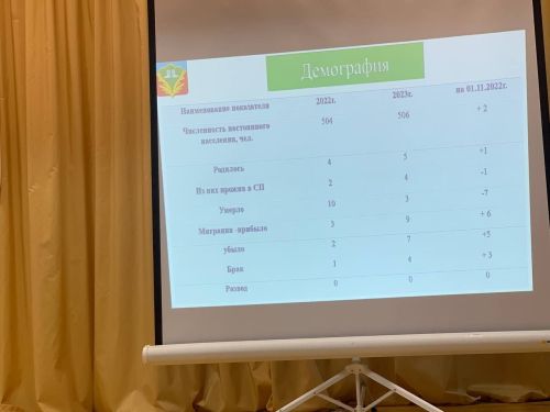 Лельвиж җирлегендә хисап җыелышы үтте