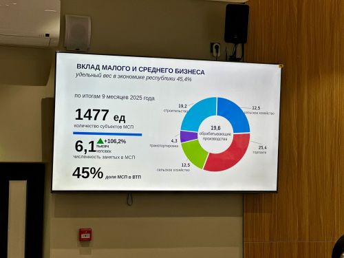 Кукморский район на подъёме: Глава обсудил с предпринимателями планы на будущее