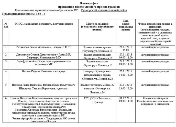 План-график  проведения недели личного приема граждан