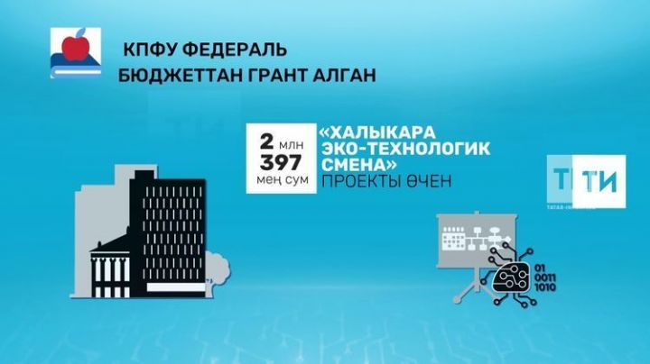 “Мәгариф” илкүләм проекты кысаларында республиканың 32 уку йорты яңа җиһазлы булган