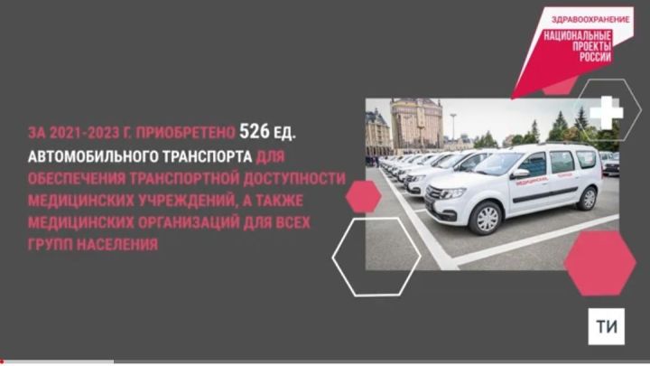 В 2024-2025 годах в Татарстане по нацпроекту будет построено шесть поликлиник