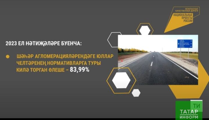 Татарстанда 2023 елда юл эшләренә илкүләм проект буенча 14,7 млрд сум бүленгән