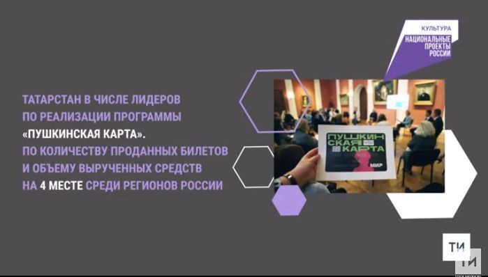 Татарстан вошел в топ-5 регионов России по реализации программы «Пушкинская карта»