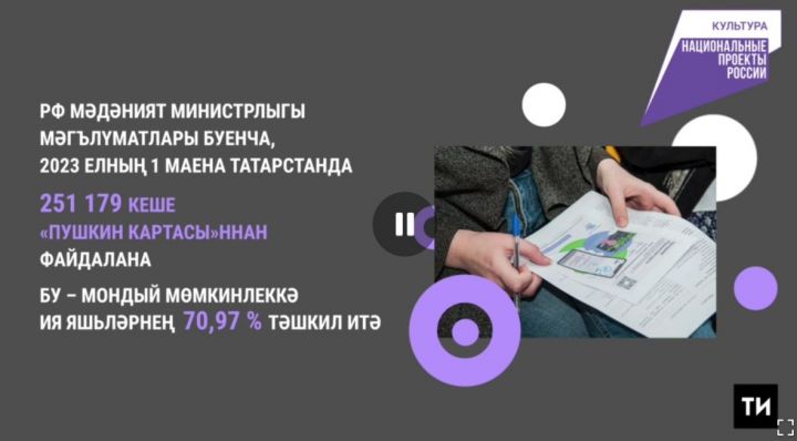 «Пушкин картасы» кулланучыларның 70 проценты аны мобиль кушымтада ясаткан