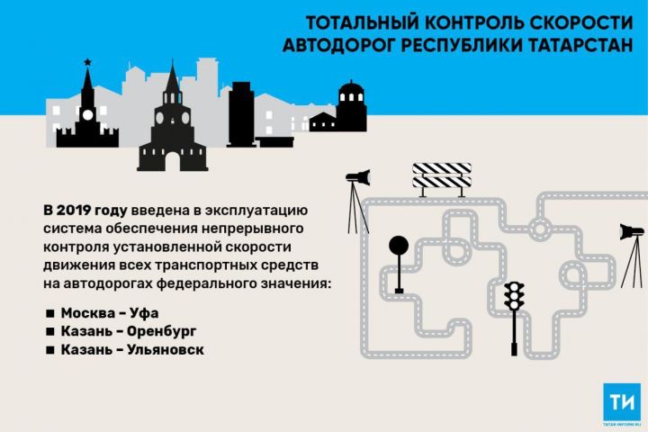 Систему непрерывного контроля скорости движения установят на трассах в Татарстане